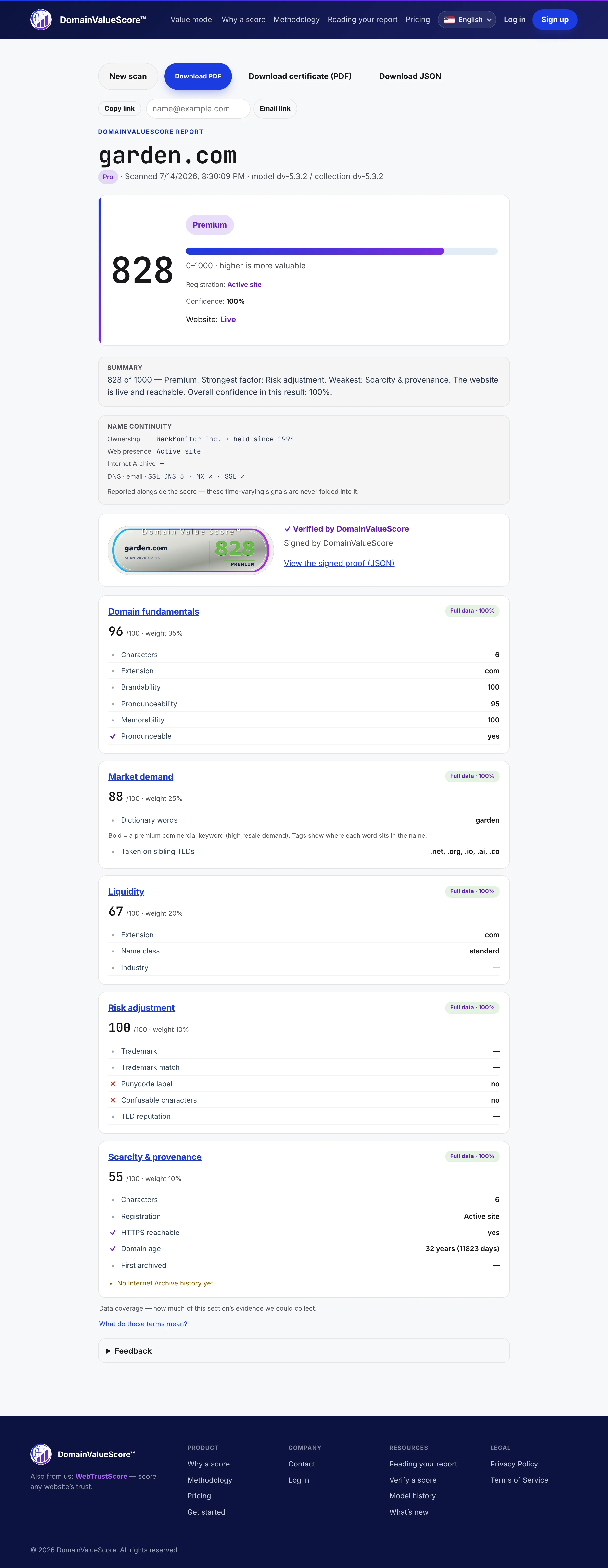 Complete sample of the paid detailed report